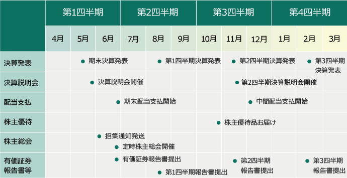 年間スケジュール