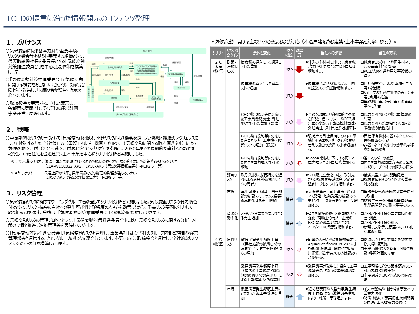 TCFDの提言に沿った情報開示のコンテンツ整理