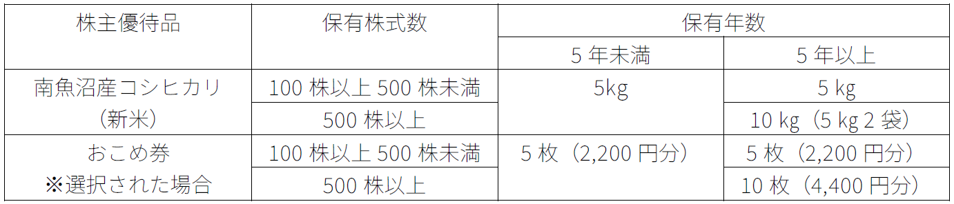 優待.PNG