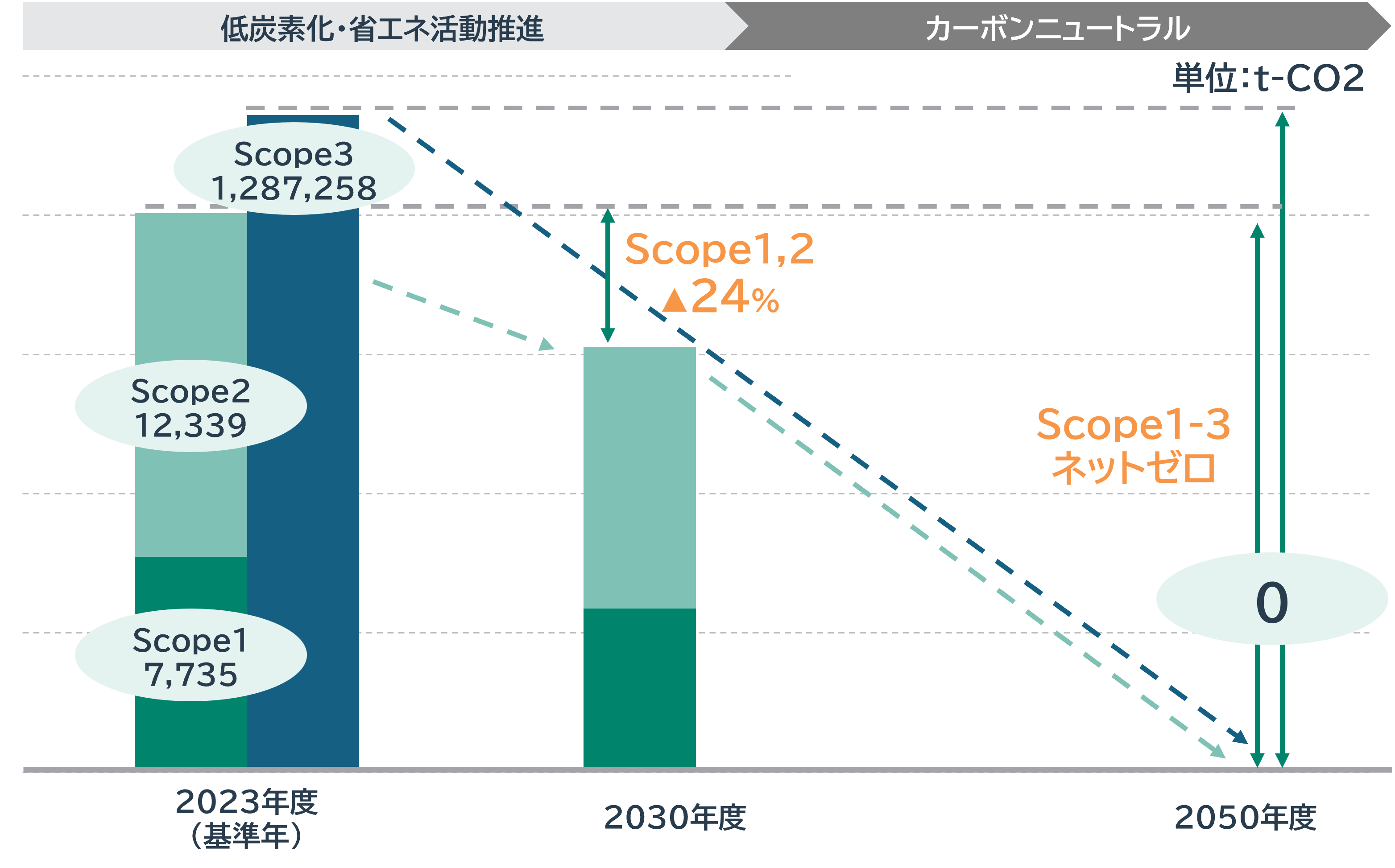 scope3