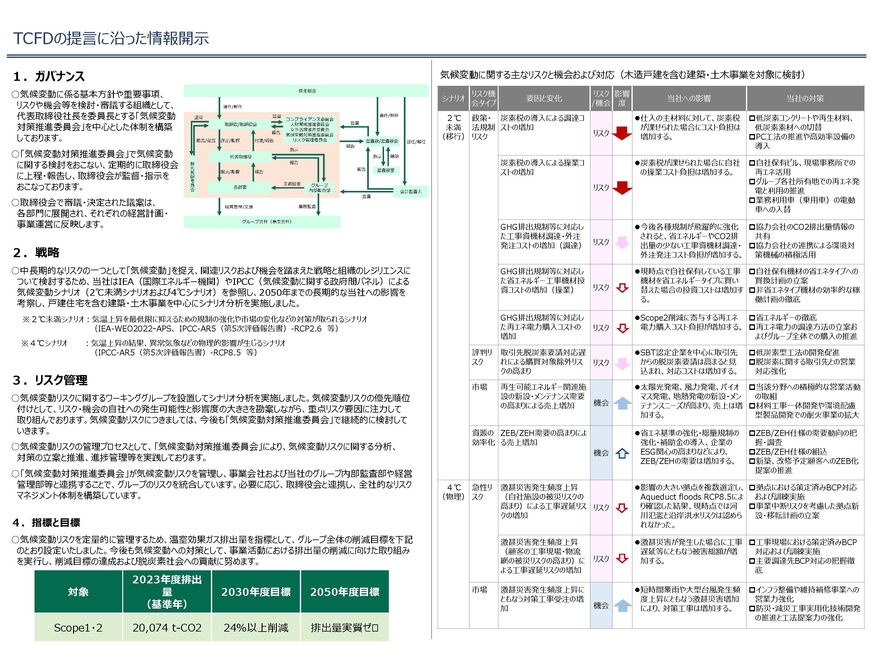 TCFDの提言に沿った情報開示