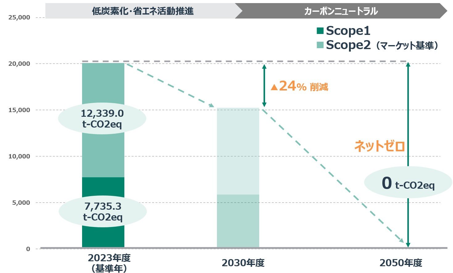 scope1