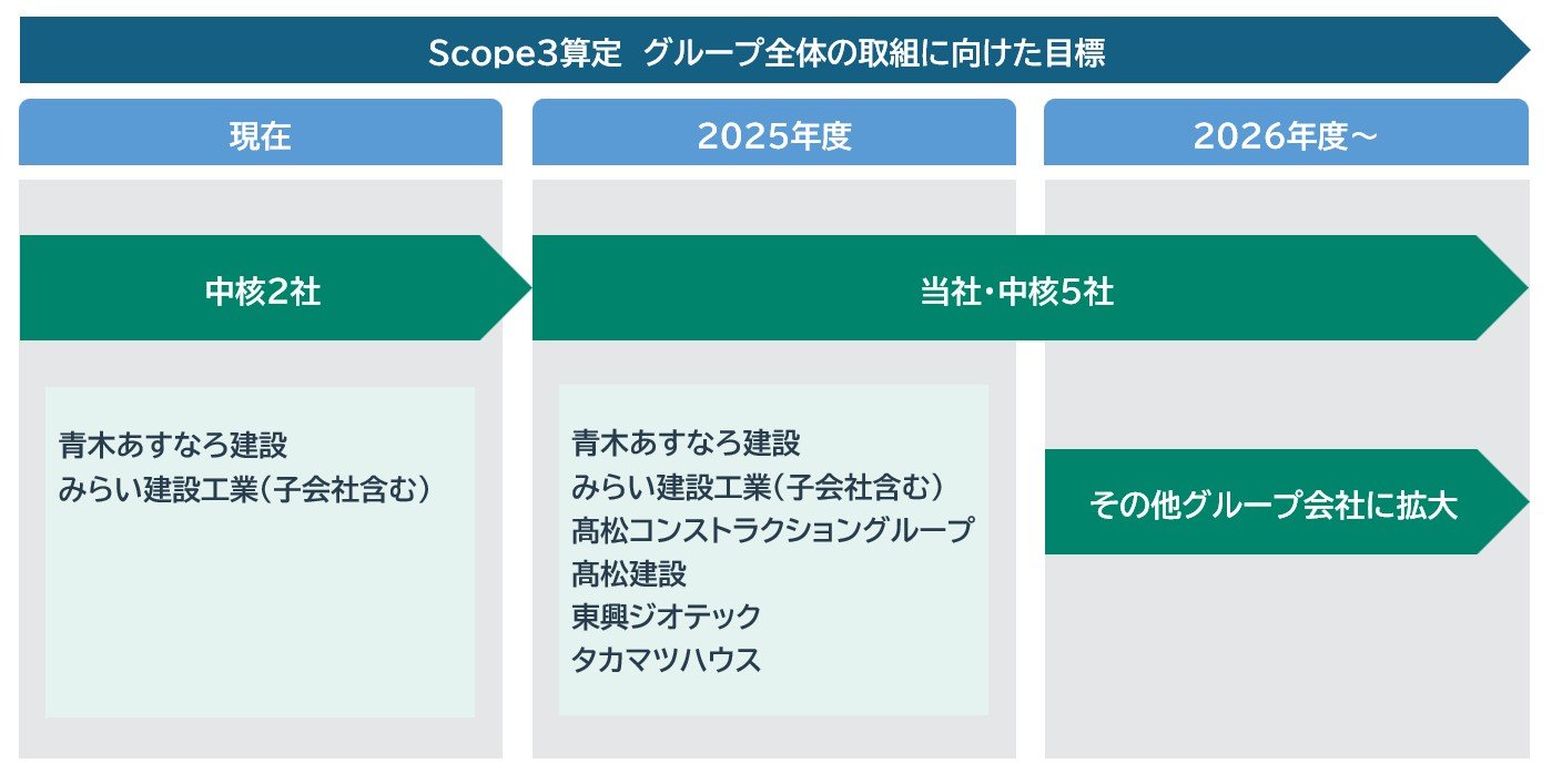 scope3