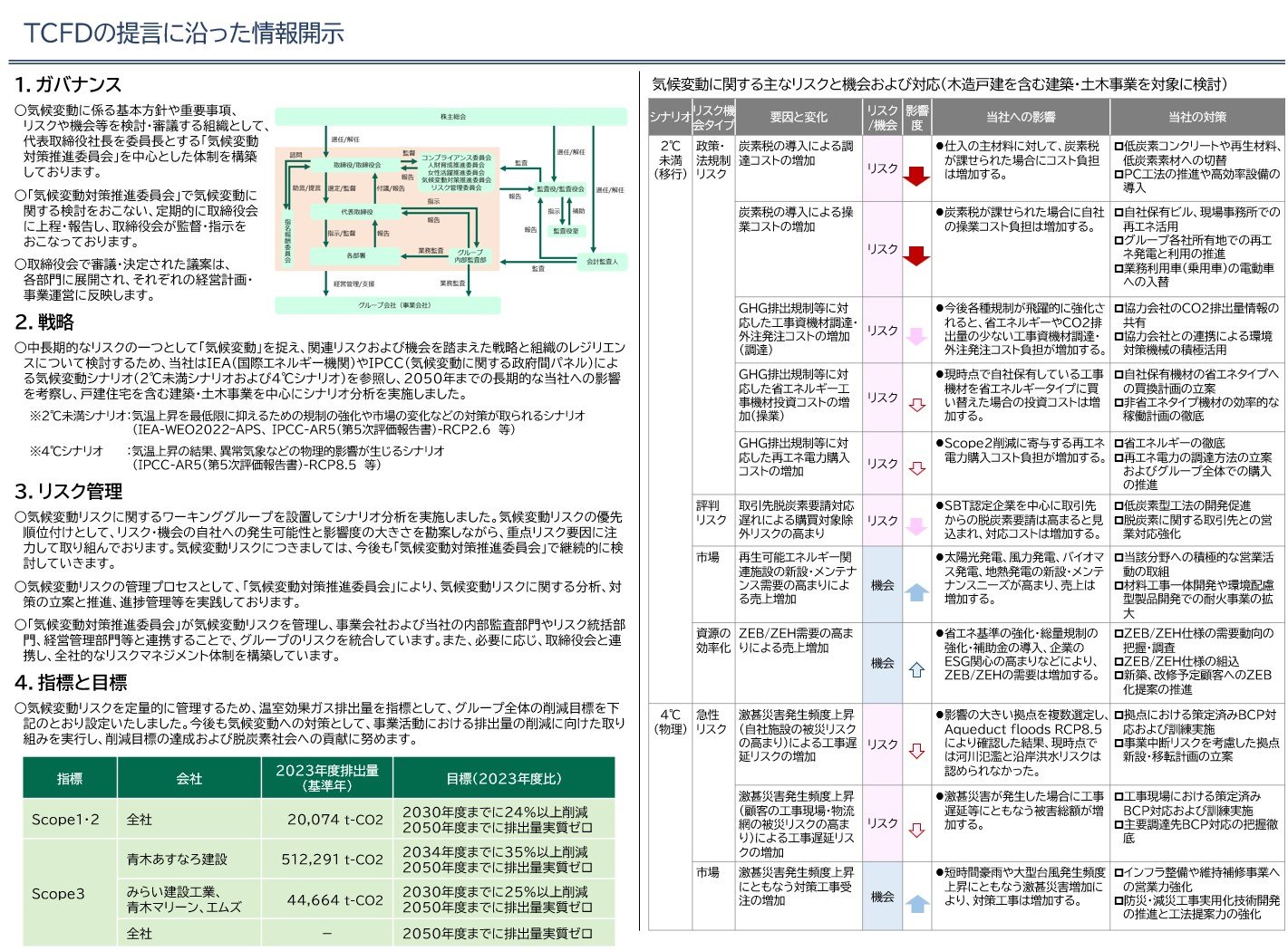 TCFDの提言に沿った情報開示